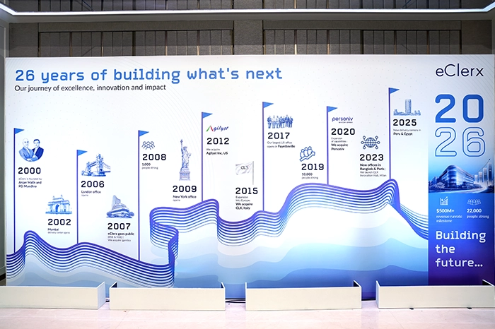 eClerx company journey and milestones from 2000 to 2026